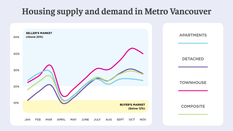 How did COVID-19 affect Metro Vancouver home buyer demand in 2020? 